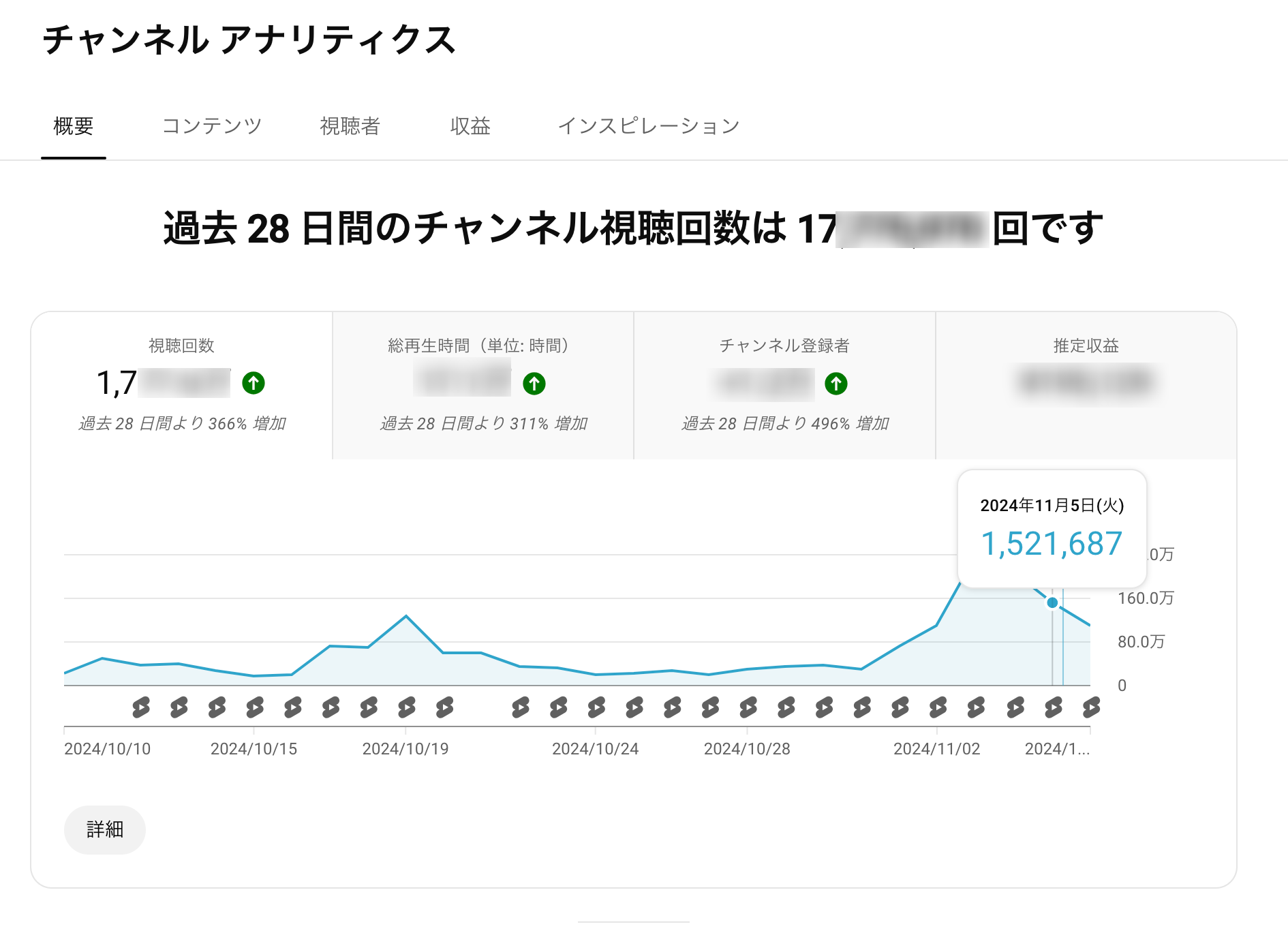 YouTubeを始めて2ヶ月で収益化条件達成のご報告と再生回数を大公開！ | Sunao Design