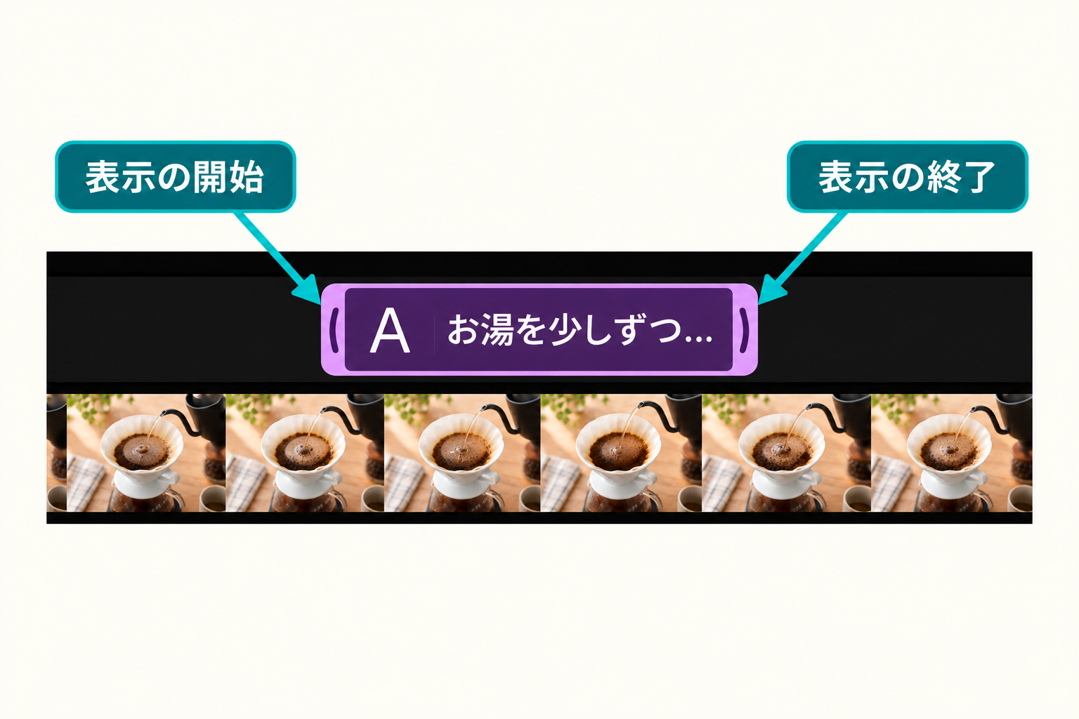 字幕クリップの両端で表示時間を調整