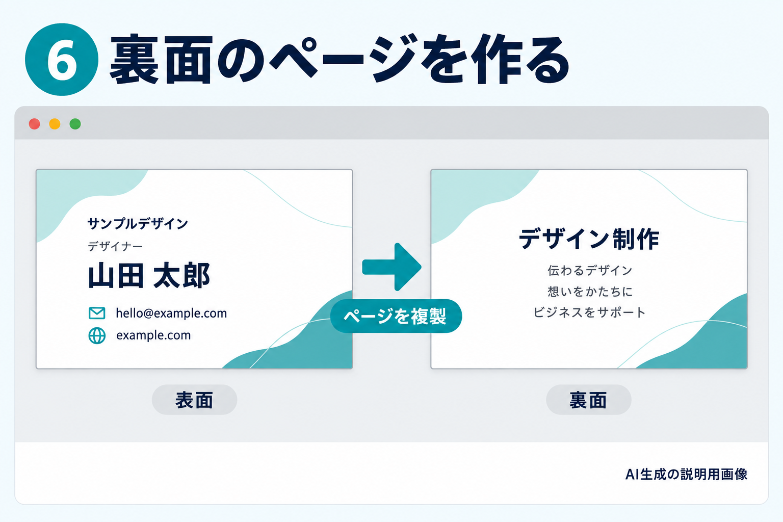 裏面のページ作成例(AI生成の説明用画像)